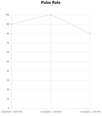 Pulse rate