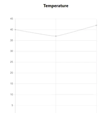 Temperature
